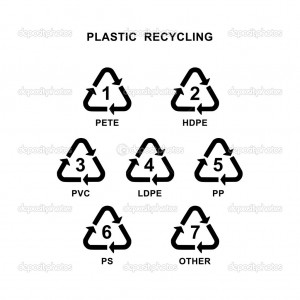 Plastic recycling symbol